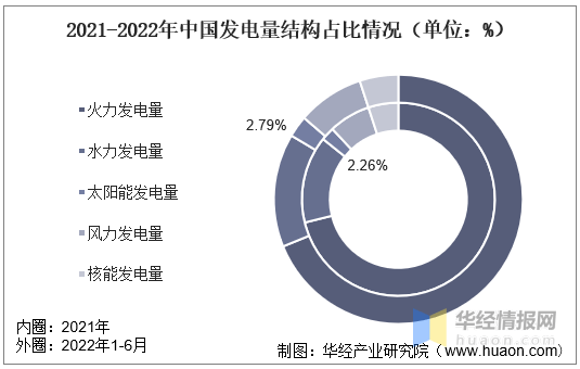 博乐体育：光伏行业发露出状怎么？一文读懂光伏行业生长社会配景、经济境遇及技巧境遇(图15)