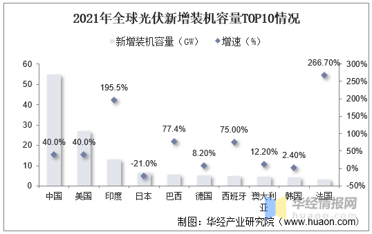 博乐体育：光伏行业发露出状怎么？一文读懂光伏行业生长社会配景、经济境遇及技巧境遇(图13)