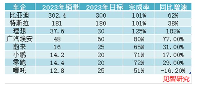 博乐体育：新能源汽车的2024“变”些什么？ 睹智商讨(图1)