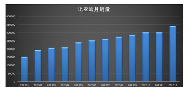 博乐体育：新能源汽车的2024“变”些什么？ 睹智商讨(图2)