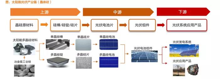 博乐体育：2021年才是光伏行业真正灿烂的开始！(图2)