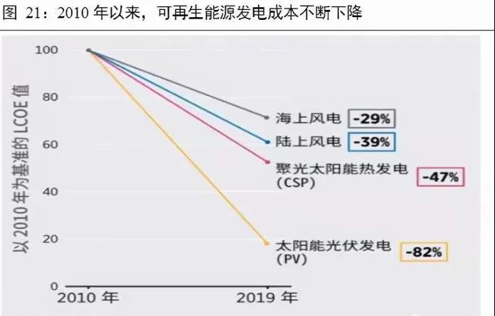 博乐体育：2021年才是光伏行业真正灿烂的开始！(图1)