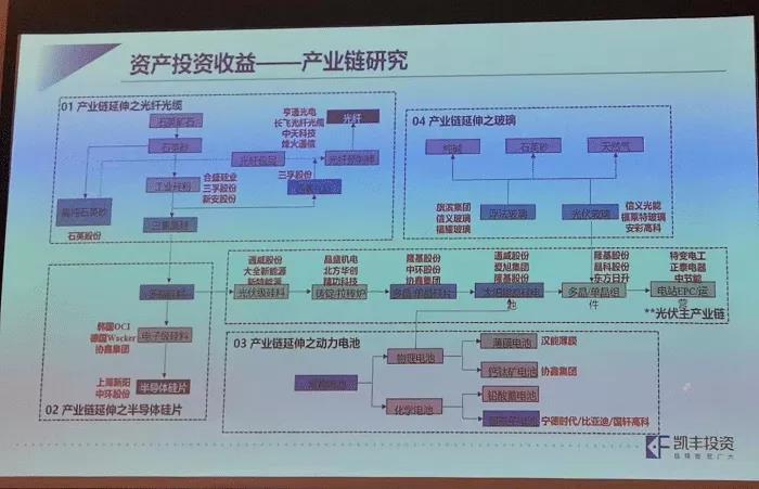 博乐体育：2021年才是光伏行业真正灿烂的开始！(图3)