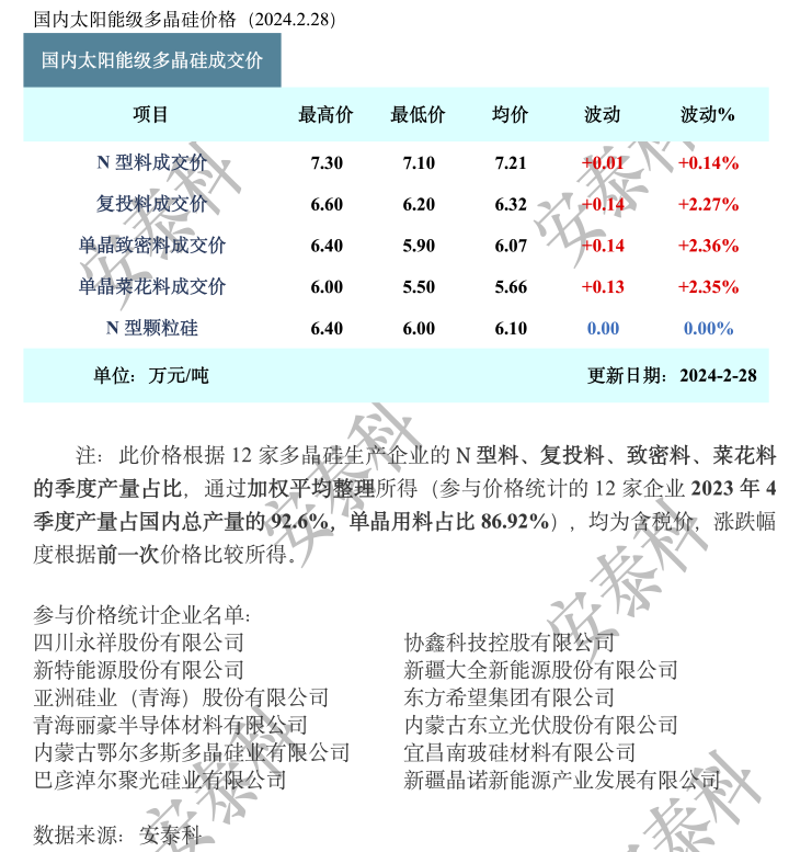 博乐体育：光伏周报：工信部宣布光伏制作行业运转境况 康佳集团进军玻璃(图1)