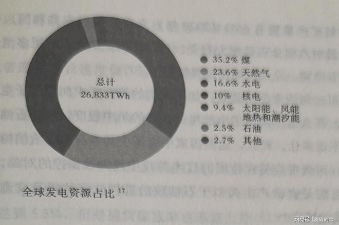 博乐体育：新能源真的这么要紧吗？(图1)