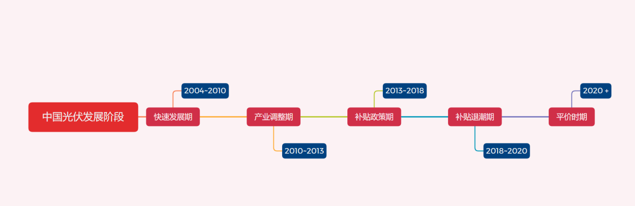 博乐体育：光伏发电身手的发浮现状、趋向及优差错(图1)