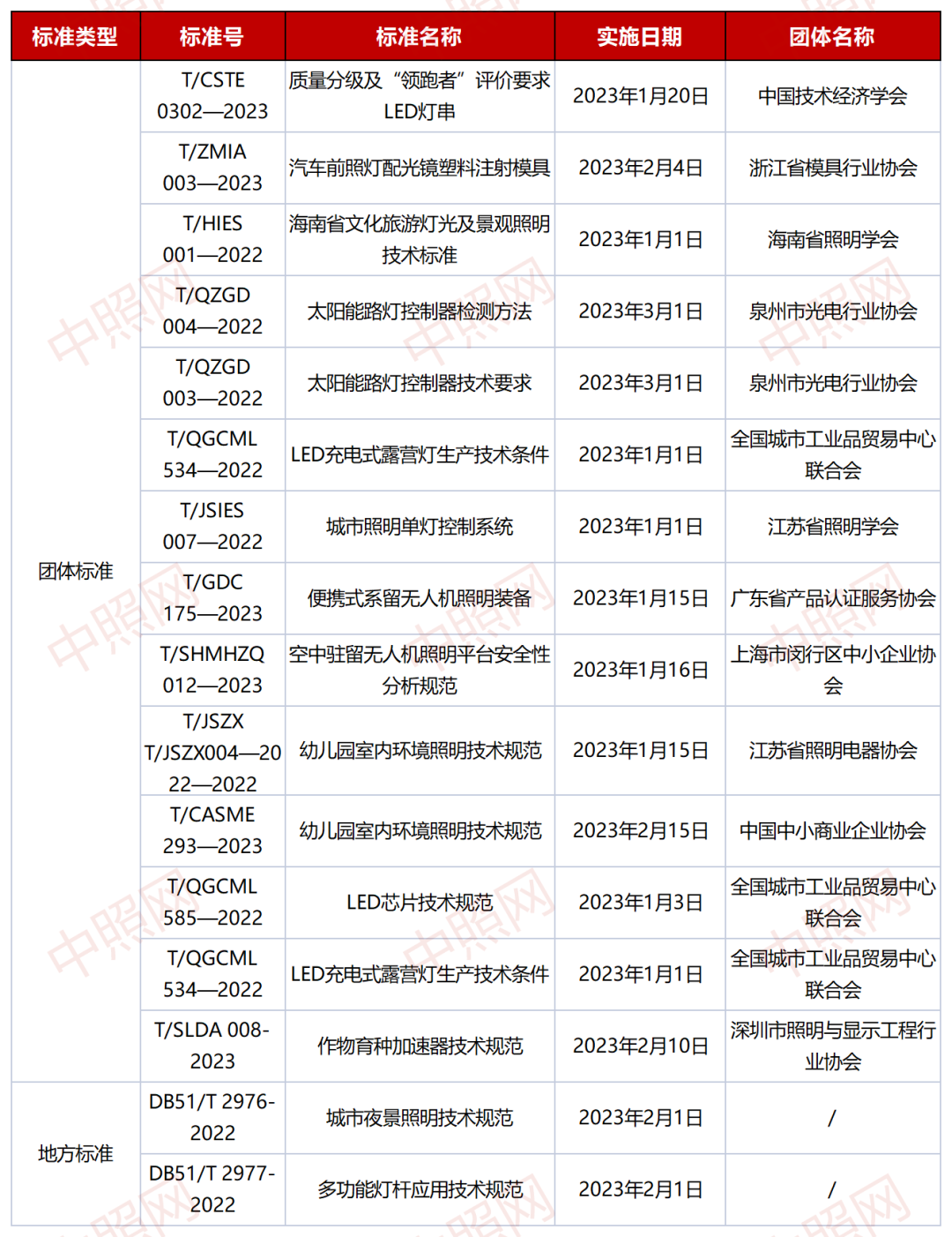 博乐体育：太阳能照明编制(图1)