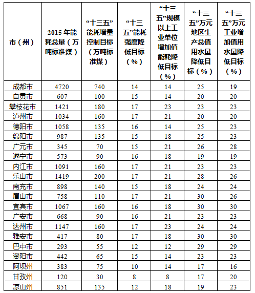 博乐体育：太阳能照明编制(图5)