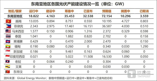 博乐体育：光伏出海东南亚：海外笔直一体化产能的典范样本(图2)