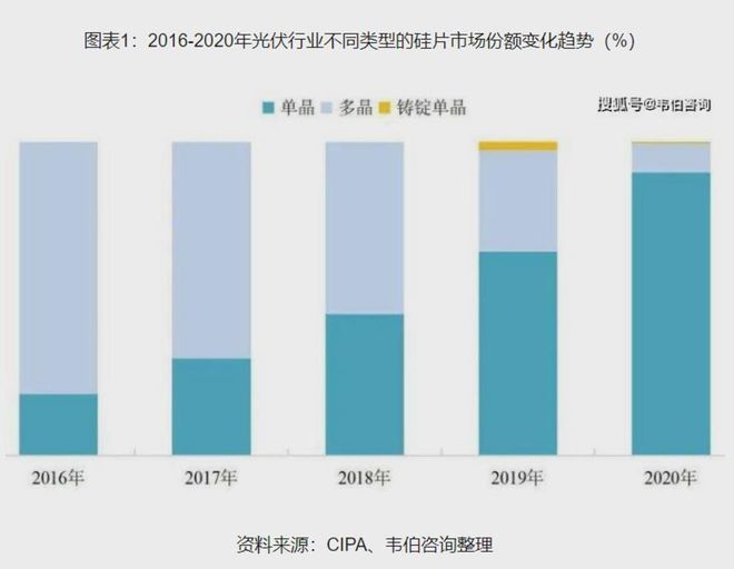 博乐体育：光伏家当再“洗牌”协鑫集团“冰火两重天”？(图2)