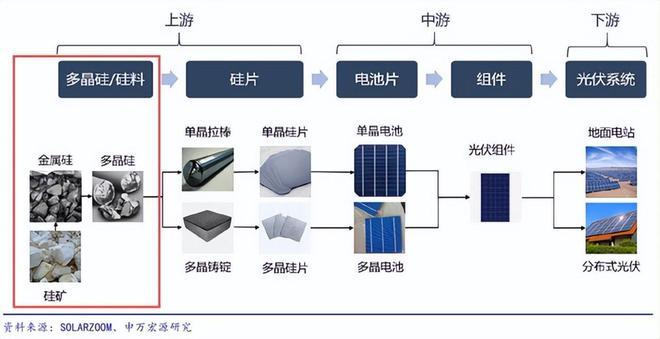 博乐体育：光伏家当再“洗牌”协鑫集团“冰火两重天”？(图4)