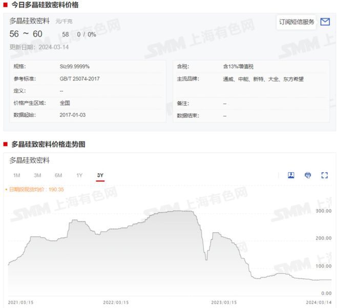 博乐体育：光伏家当再“洗牌”协鑫集团“冰火两重天”？(图5)