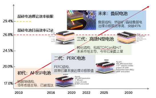 博乐体育：太阳能一体化什么是太阳能一体化？的最新报道(图5)