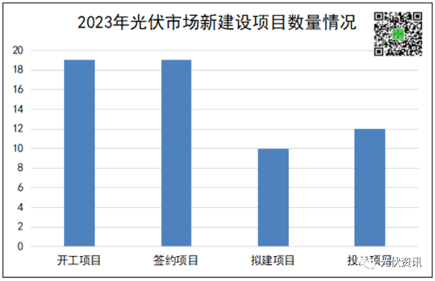 博乐体育：超4300亿！光伏产能比赛辩续加码(图1)