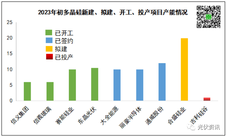 博乐体育：超4300亿！光伏产能比赛辩续加码(图3)