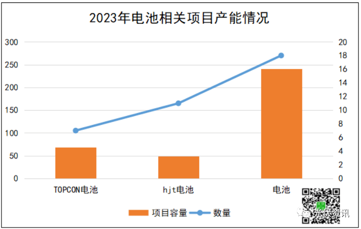 博乐体育：超4300亿！光伏产能比赛辩续加码(图4)