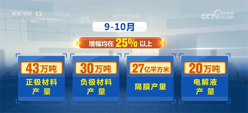 博乐体育：创记录、稳增进 透过数据感知中邦新能源高质料起色有力脉动(图8)