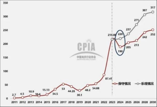 博乐体育：丢掉光伏市值榜首位的阳光电源功绩增速仍创下十年来新高(图2)