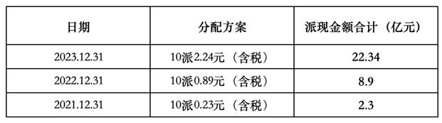 博乐体育：光伏龙头晶科能源披露年报 一连分红加强回报预期(图1)