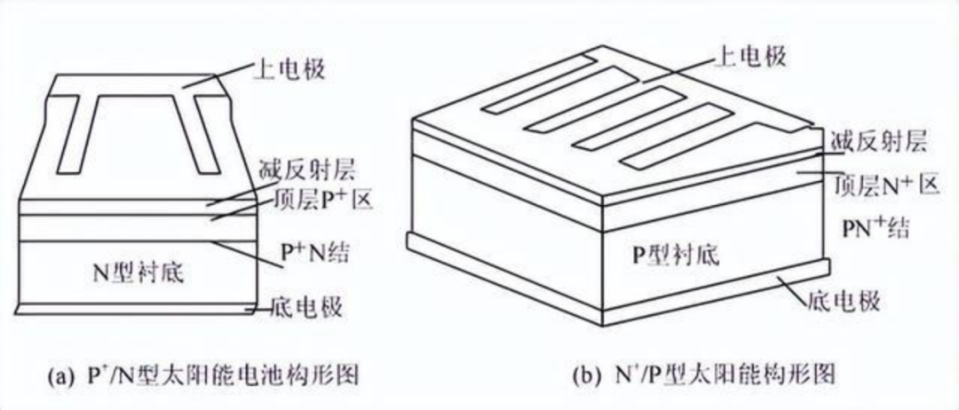 博乐体育：光伏物业考察：全新时间下的矛与盾(图1)