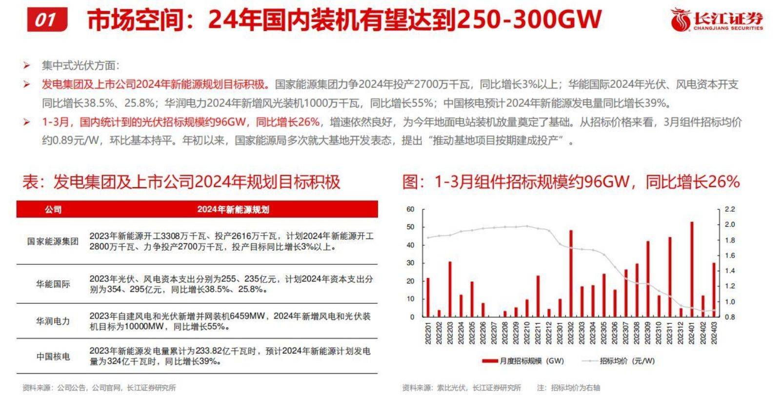 博乐体育：先辈光伏和新型储能2024年开展形式预计(图2)