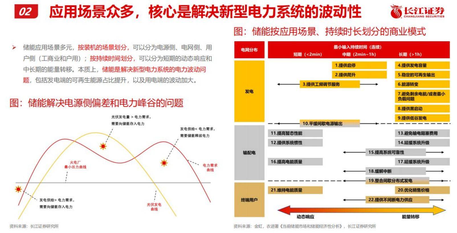 博乐体育：先辈光伏和新型储能2024年开展形式预计(图3)