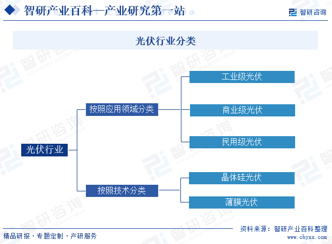 博乐体育：光伏-财富百科_智研接洽(图1)