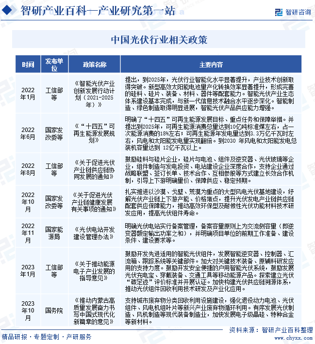 博乐体育：光伏-财富百科_智研接洽(图2)