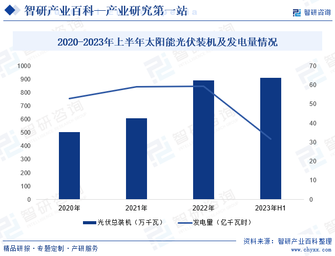 博乐体育：光伏-财富百科_智研接洽(图5)