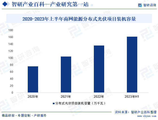 博乐体育：光伏-财富百科_智研接洽(图4)