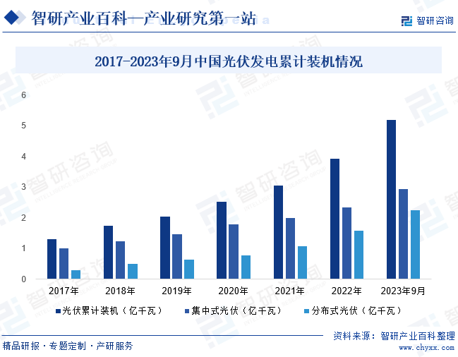 博乐体育：光伏-财富百科_智研接洽(图6)