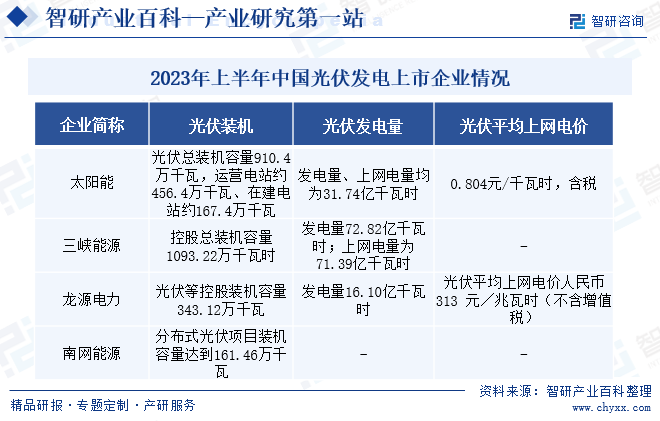 博乐体育：光伏-财富百科_智研接洽(图7)