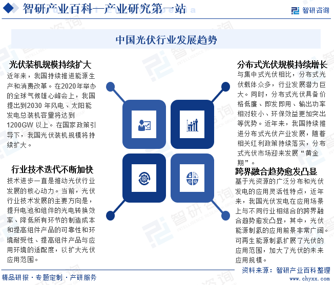 博乐体育：光伏-财富百科_智研接洽(图8)