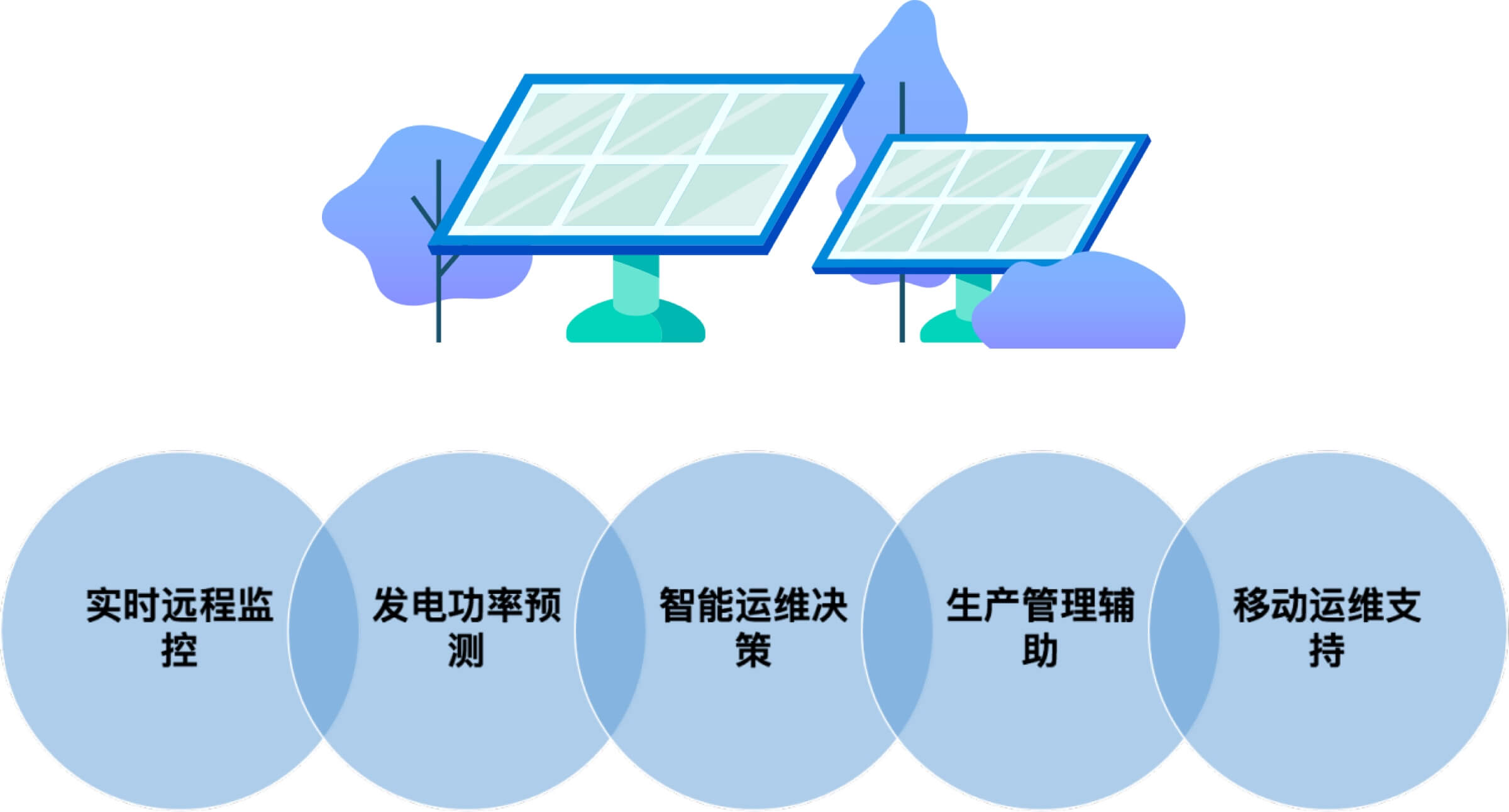 博乐体育：光伏行业浅析