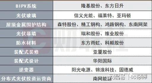 博乐体育：光伏一绝尘世！又是一个万亿级墟市风口？(图2)